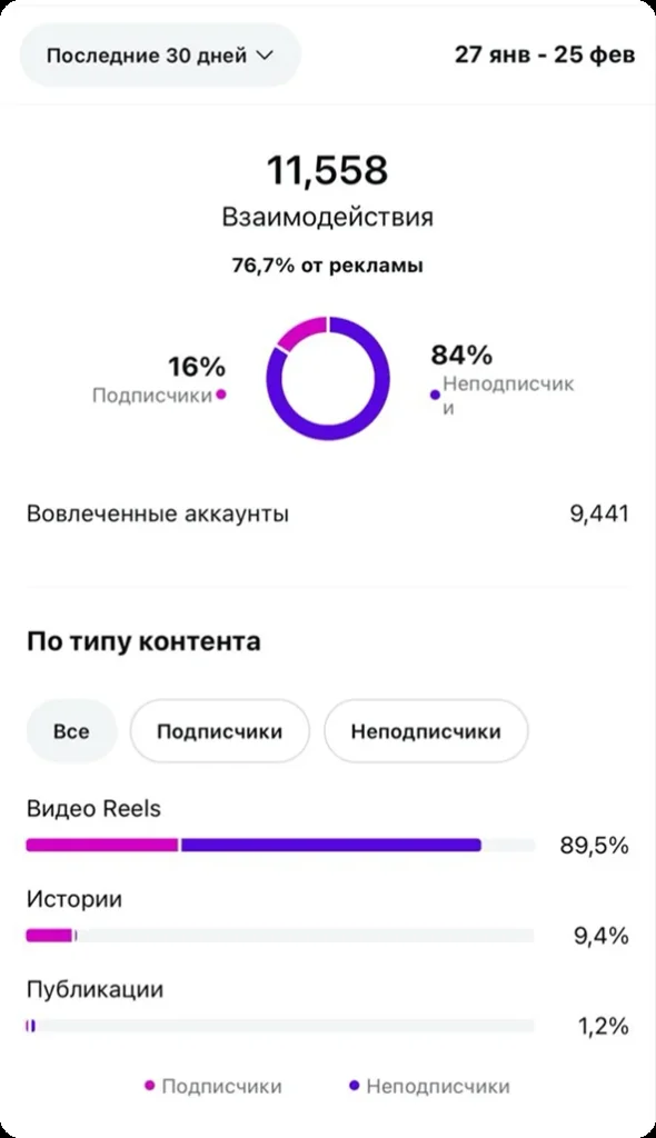 Пример контента F-Gost