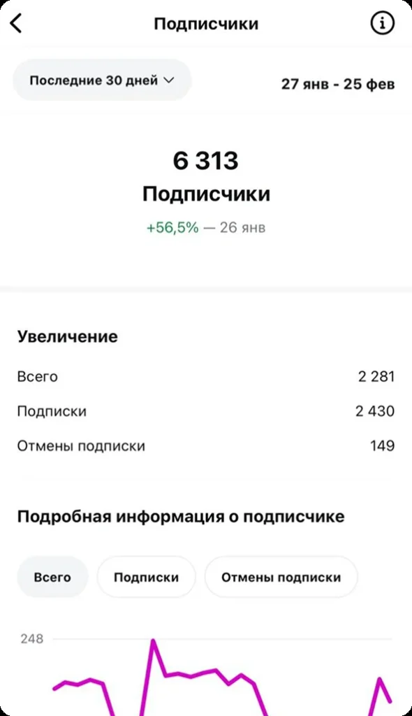 Пример контента F-Gost